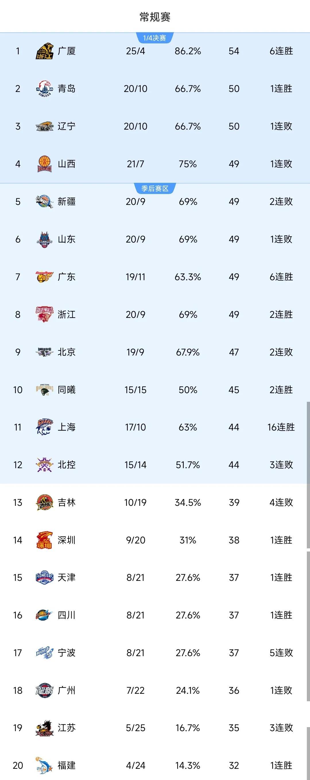 哈希游戏平台 -赛地聚焦：CBA常规赛国际比赛日热度飙升，尼斯临场应变，更衣室稳定，控场能力受关注的简单介绍