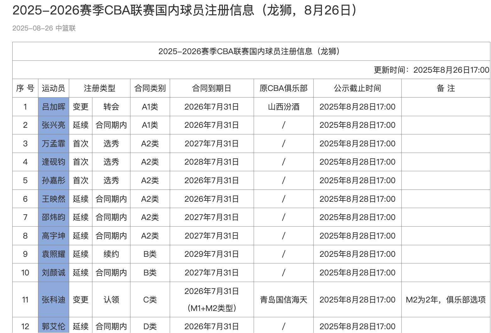 哈希娱乐游戏 -包含转会期浙江队刷新队史纪录：CBA季后赛节点到来，引发热议，数据趋势出现新变化的词条