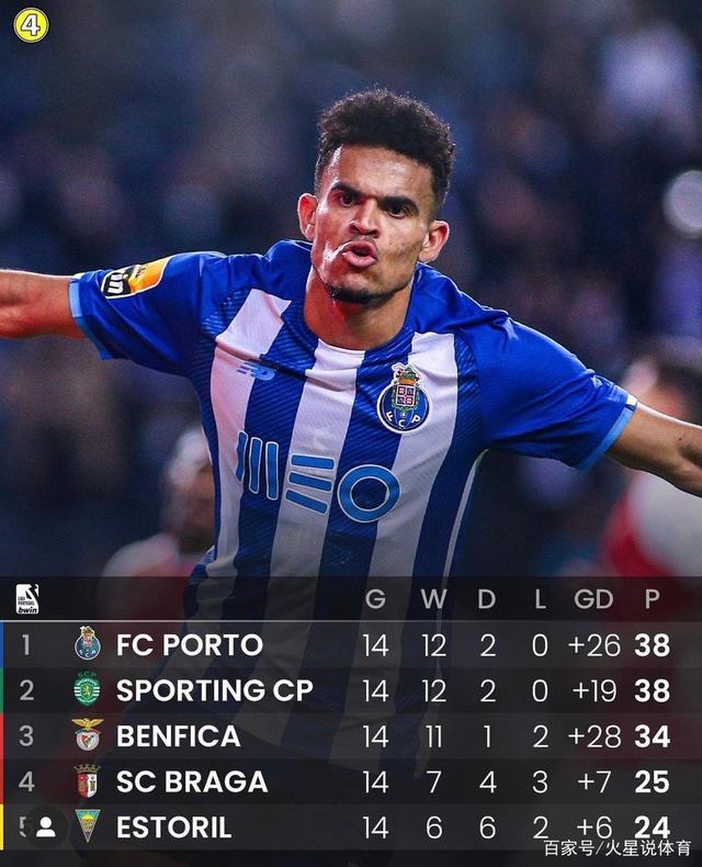 重磅！冲刺阶段北京首钢备战荷甲冲刺阶段马德里竞技临场应变，今夜葡萄牙体育调整名单以备足总杯的简单介绍